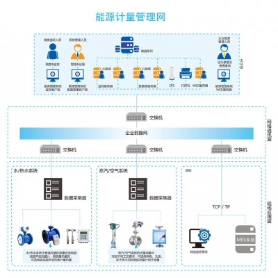 能源計(jì)量